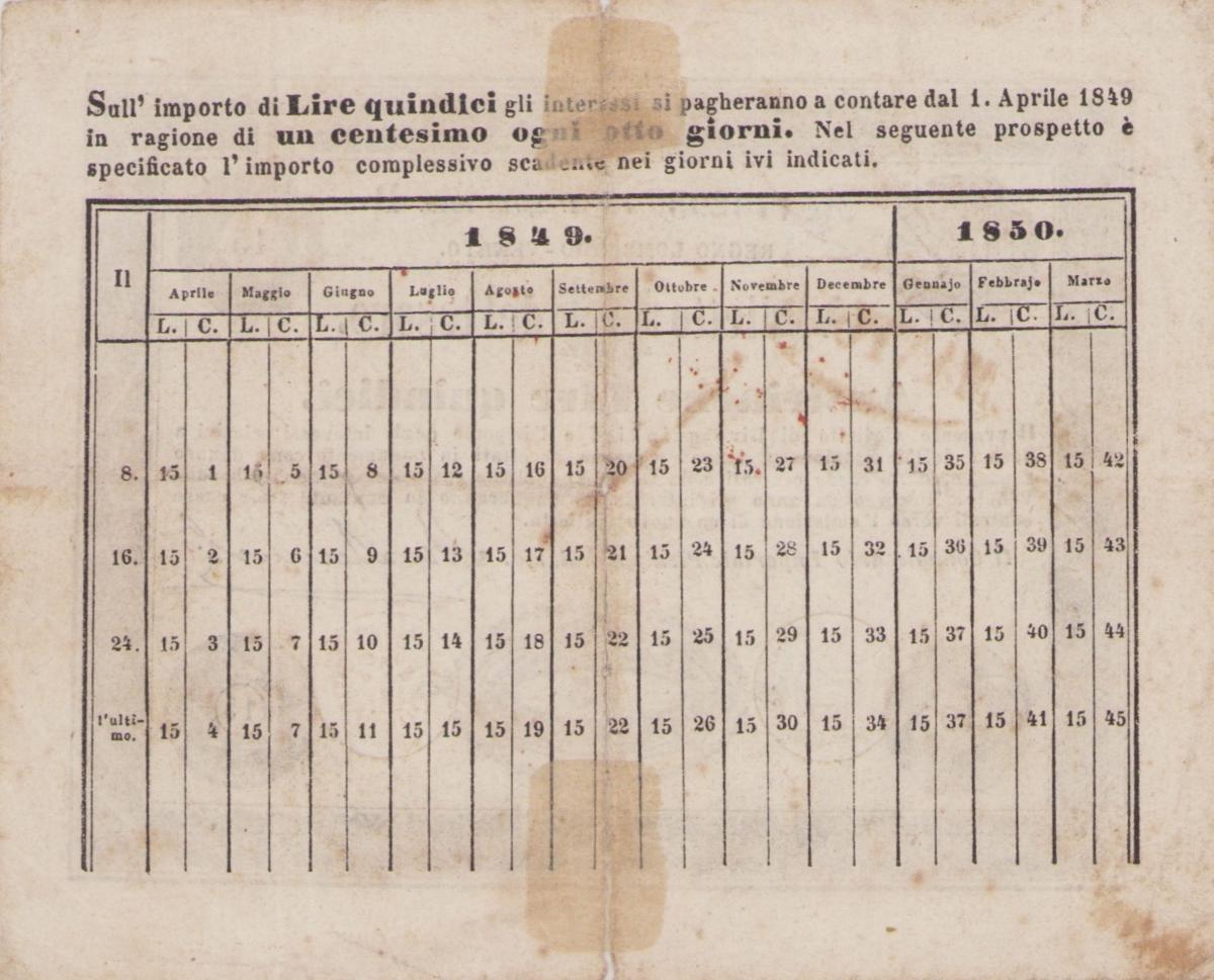 Back of Italian States pS199: 15 Lire from 1849