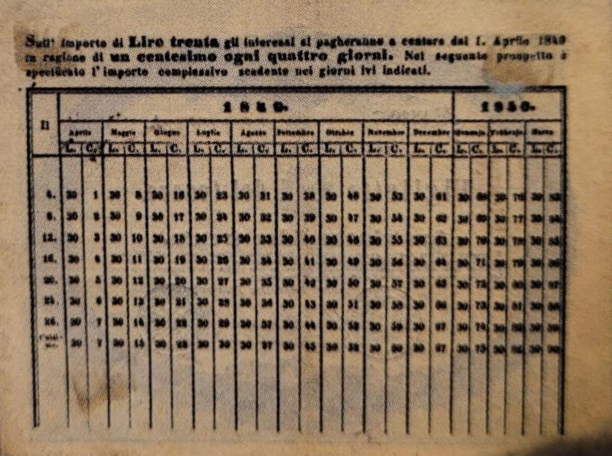 Back of Italian States pS200a: 30 Lire from 1849