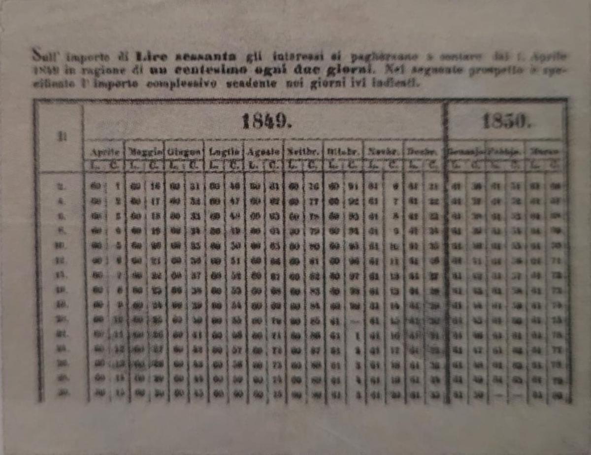 Back of Italian States pS201a: 60 Lire from 1849