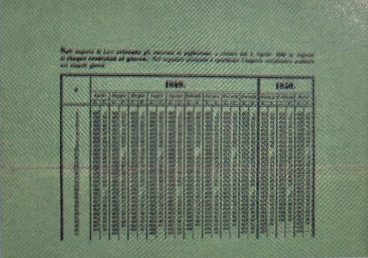 Back of Italian States pS202b: 120 Lire from 1849