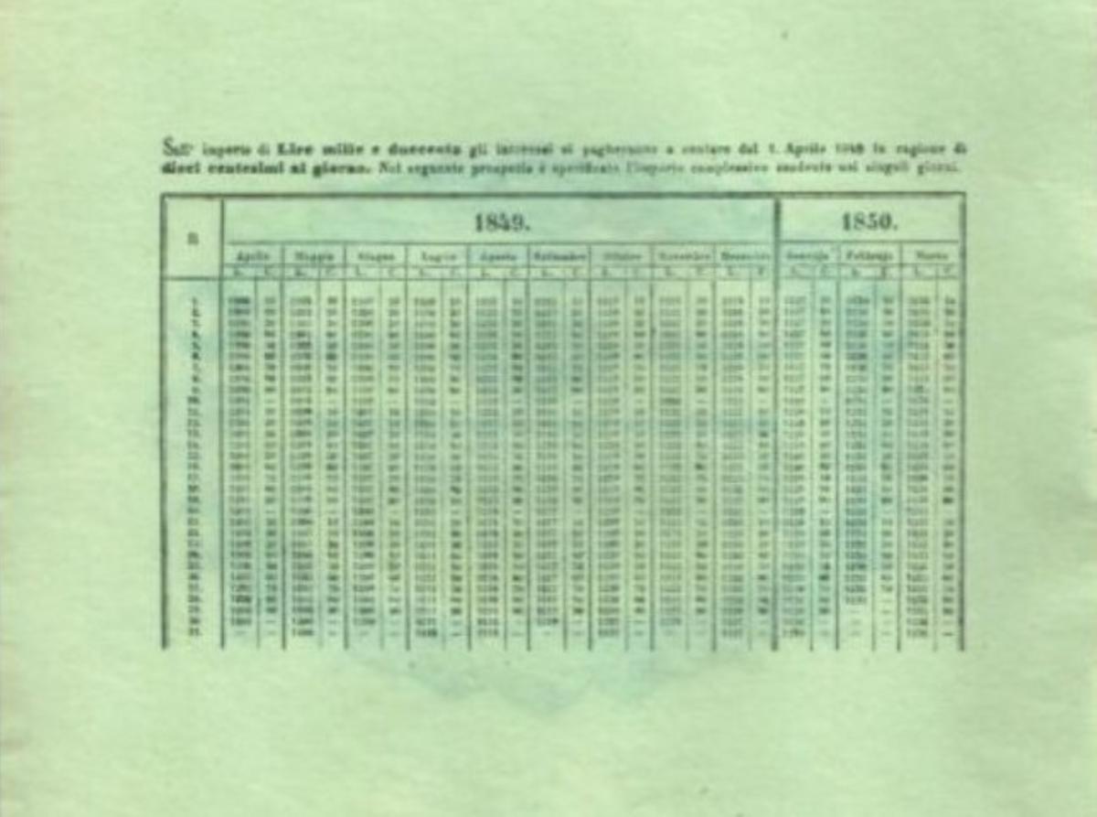 Back of Italian States pS204b: 1200 Lire from 1849