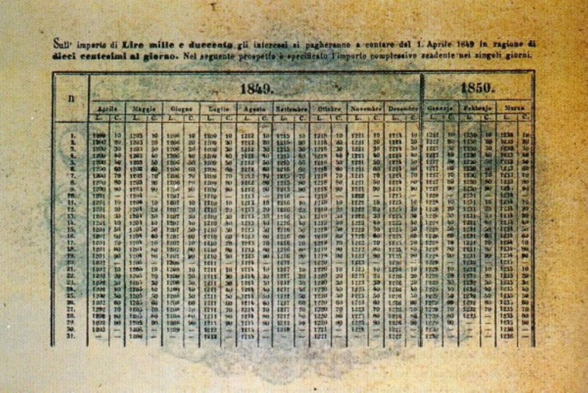 Back of Italian States pS205a: 2400 Lire from 1849