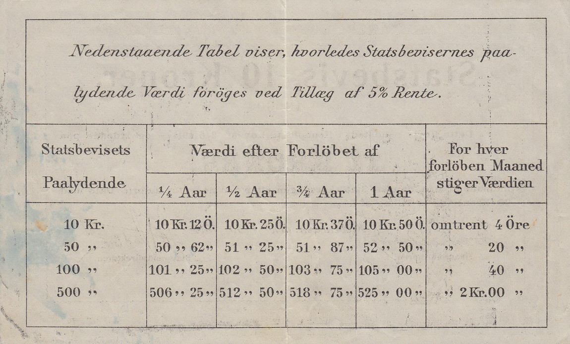Back of Denmark p16a: 10 Kroner from 1914